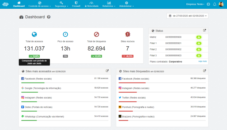 Painel de controle do Lumiun Box